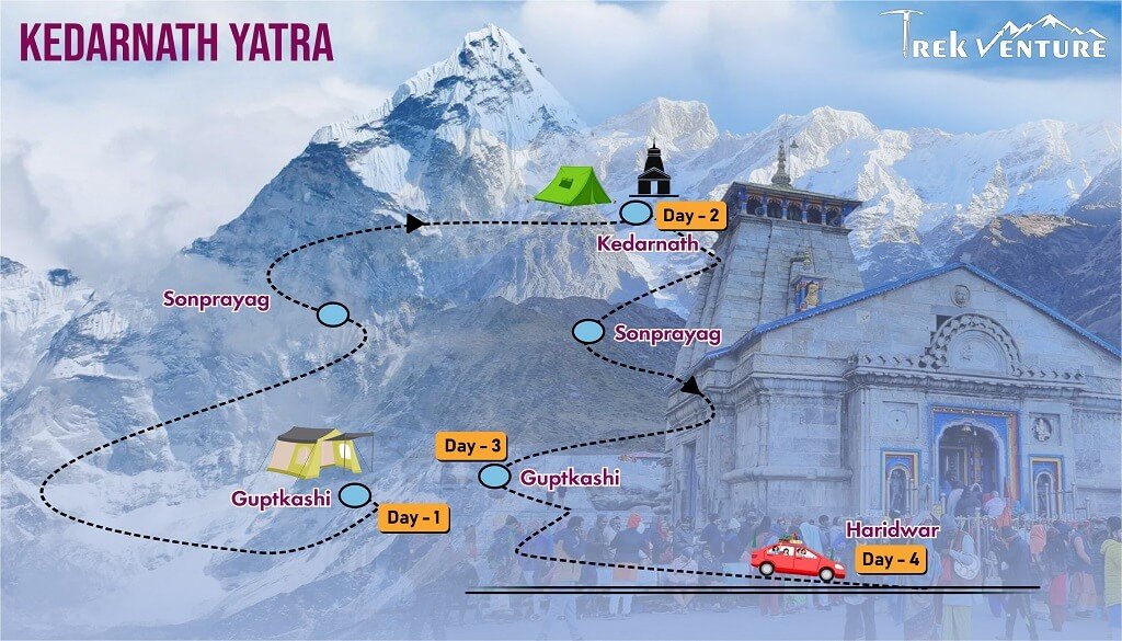 Kedarnath Route